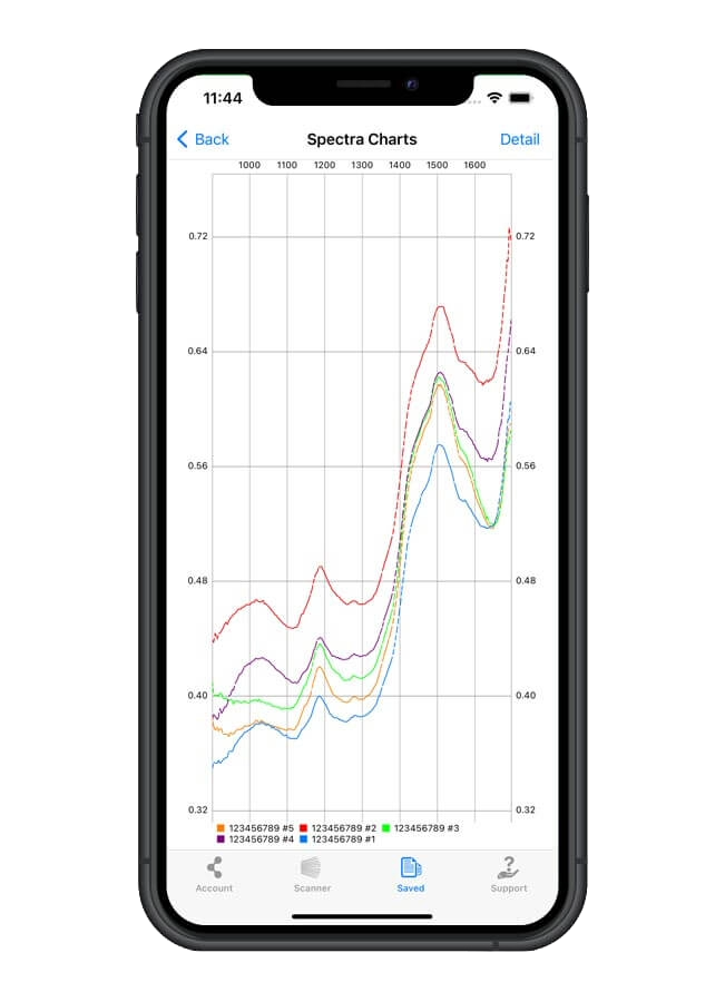 Digital Flooring Appraisal