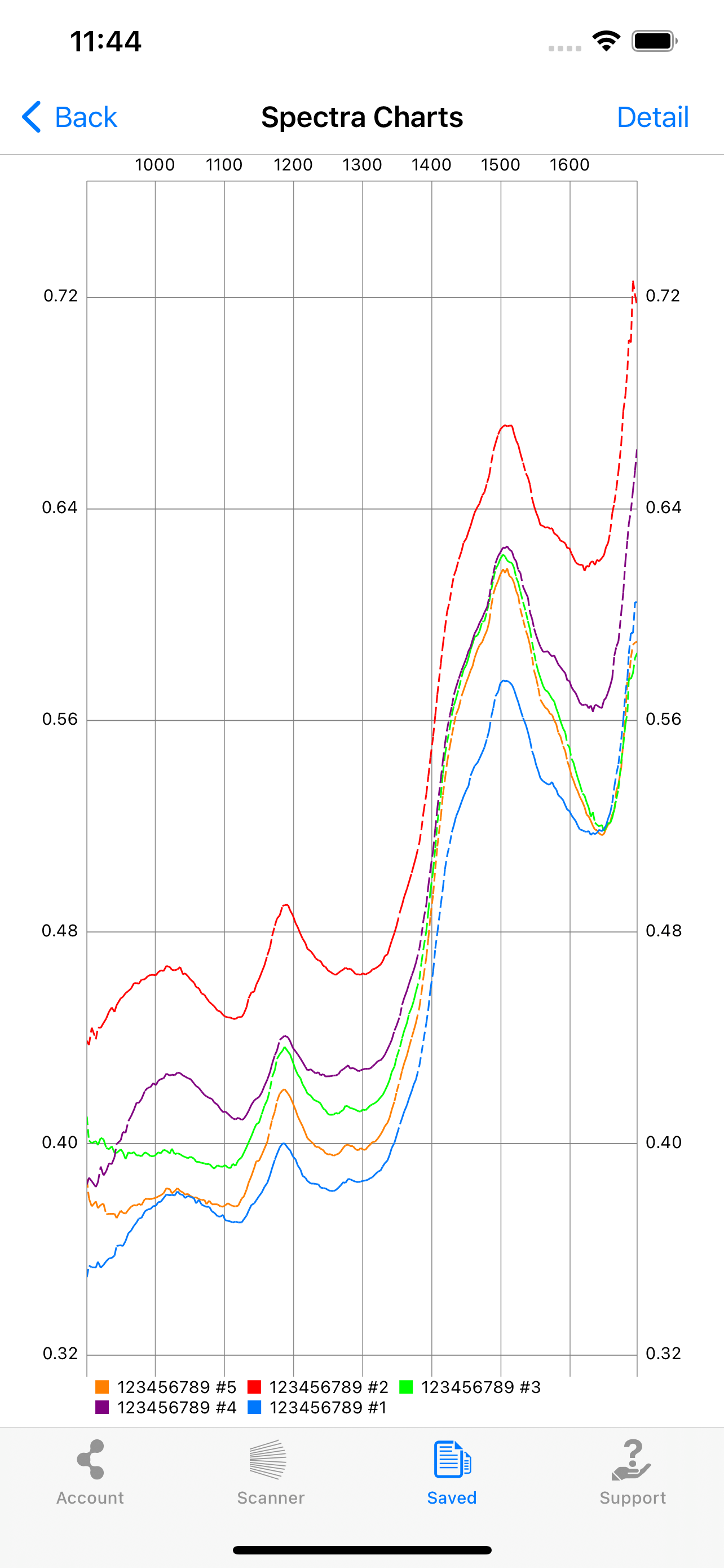 Mobile App Screenshot (Saved Chart) tiny